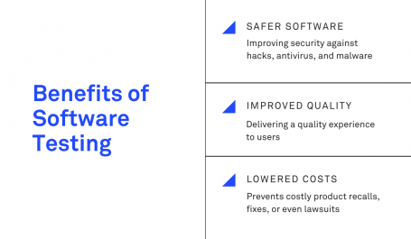 Software testing approaches DECODE