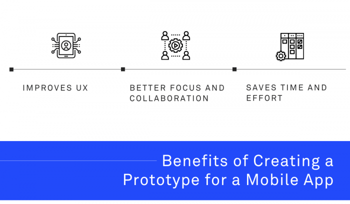 How to make a prototype for your mobile app | DECODE