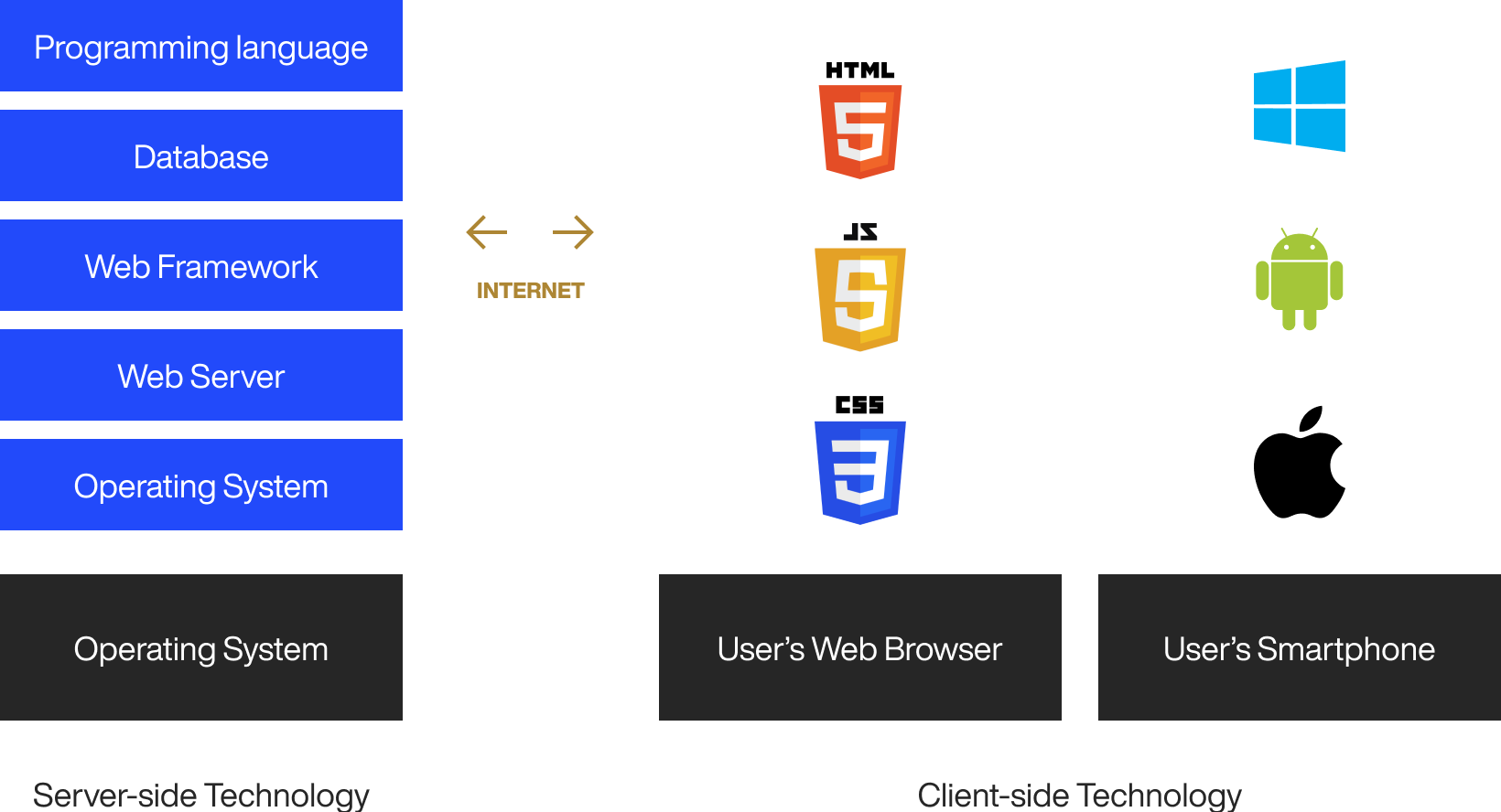 How to create a top-notch digital banking app | DECODE