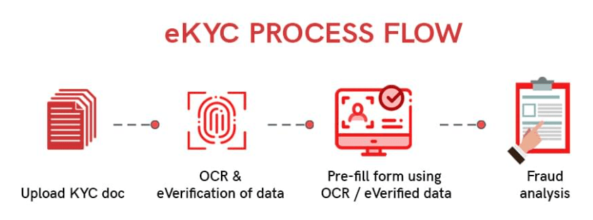 eKYC process flow