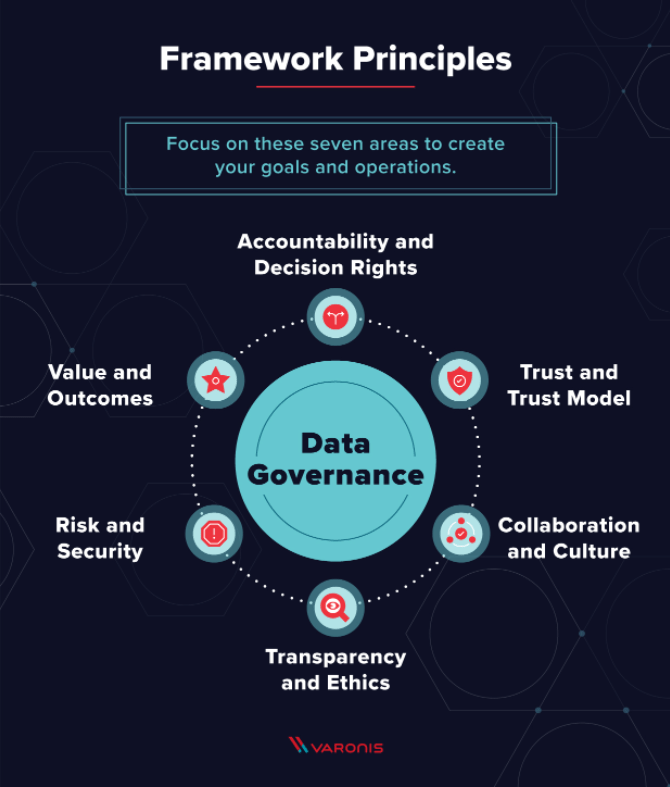 governance framework principles
