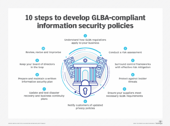 steps to develop information security policies