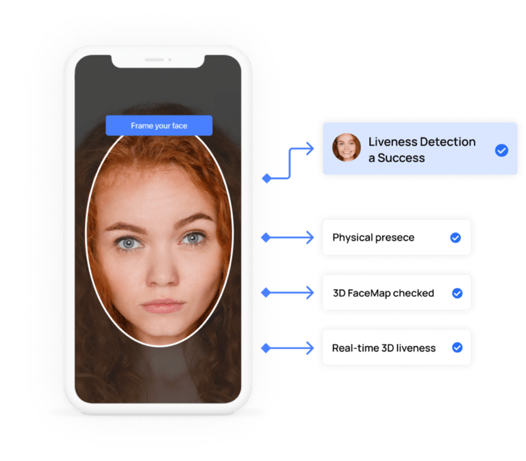 Certified liveness detection and facial recognition