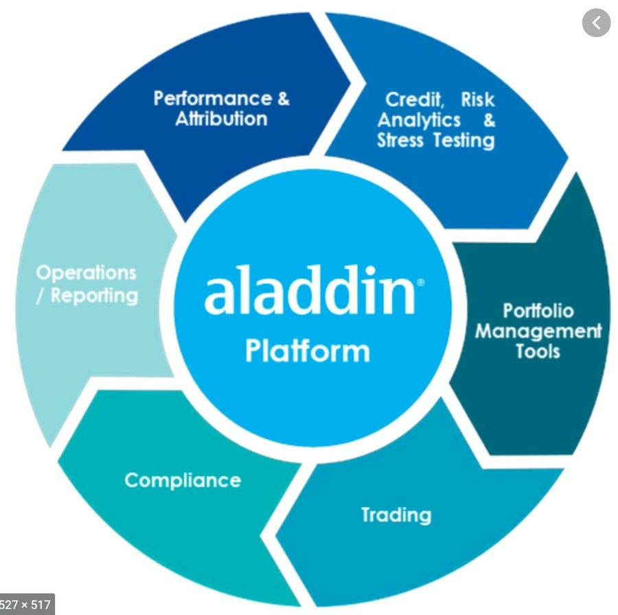 aladdin platform