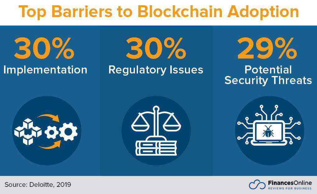 barriers to blockchain adoption