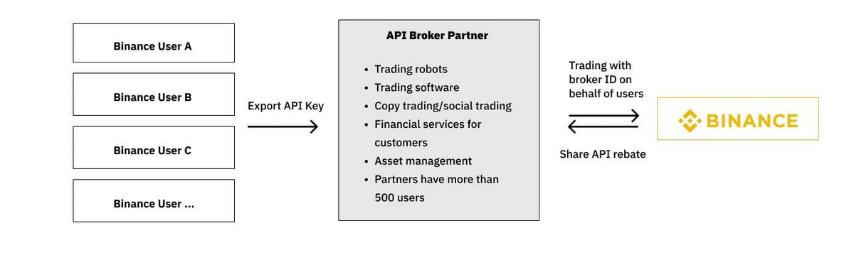 broker apis