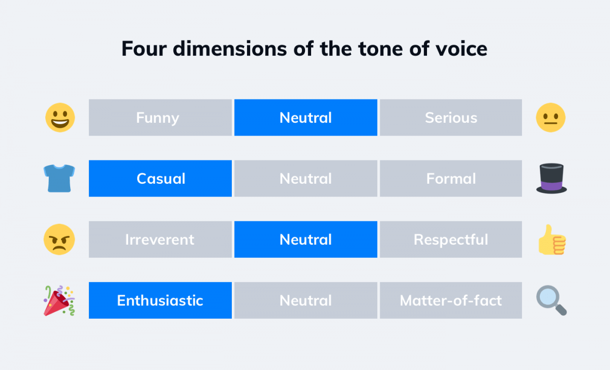 four dimension of tone of voice 1200x729 1