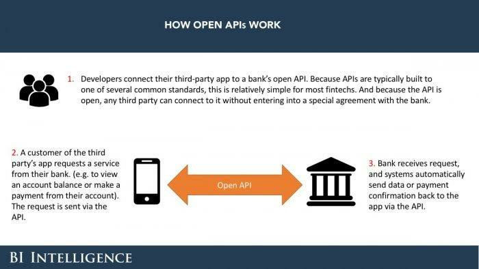 how open apis work