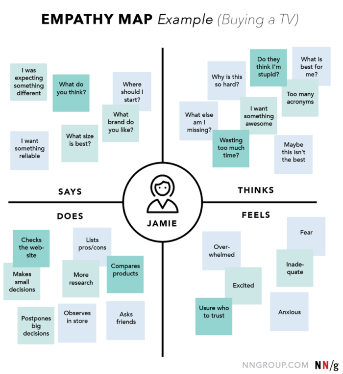 5 UX writing principles to always keep in mind | DECODE