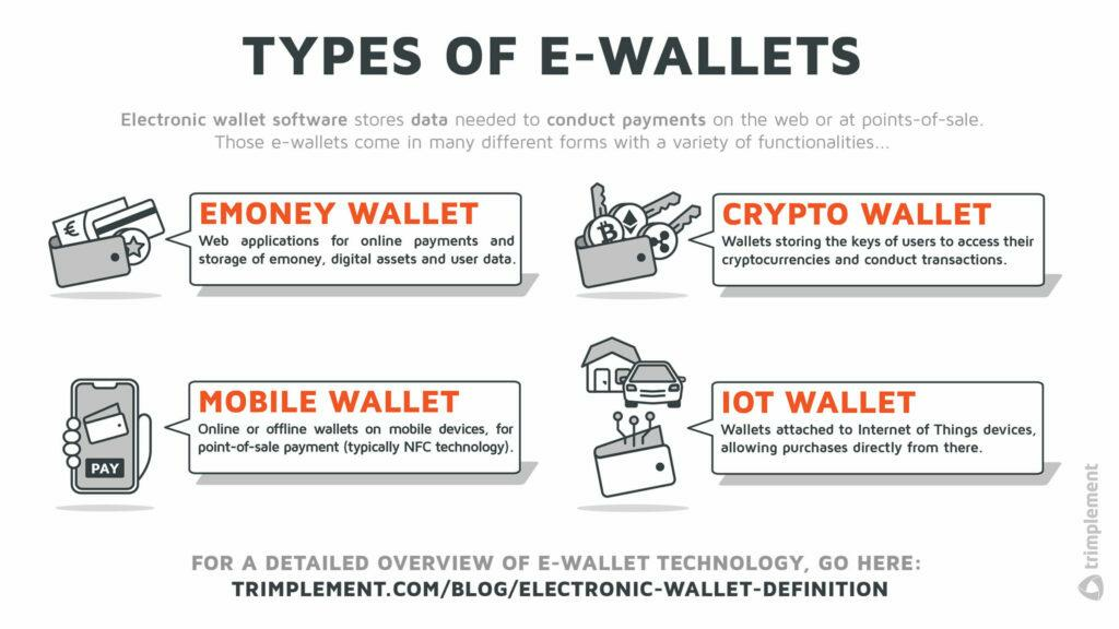 types of wallets