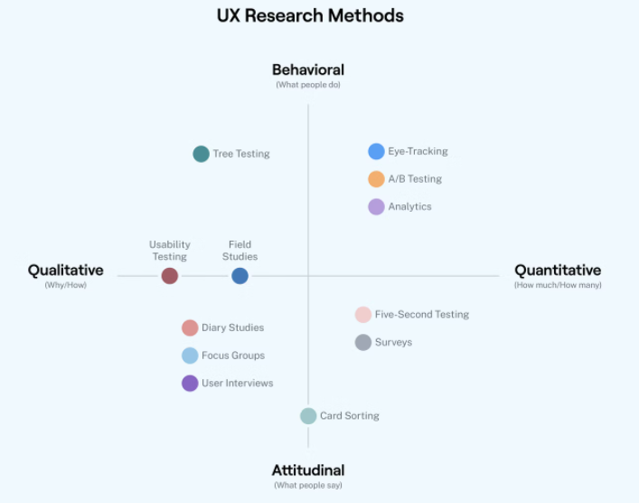UX research methods 1 1