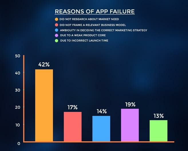 app failure reasons 1