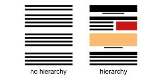 Design Principles Hierarchy of Information