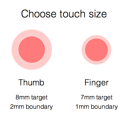 Design for Fat and Thin Fingers