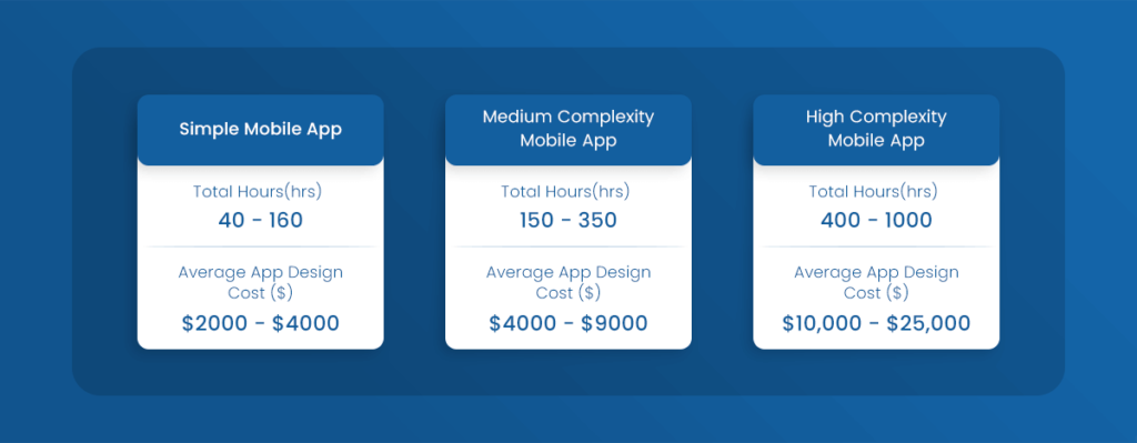 app design costs 1