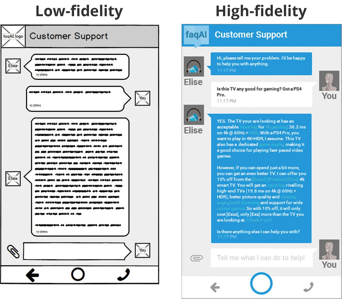 customer support low vs. high fidelity