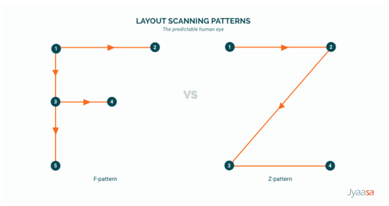 layout scanning patterns 1