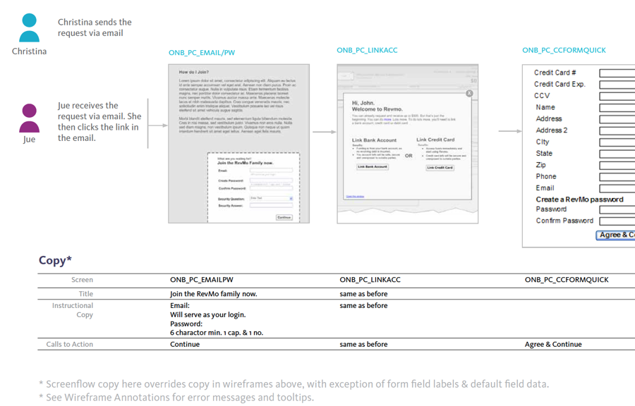 An example of a way to include copy in wireframes