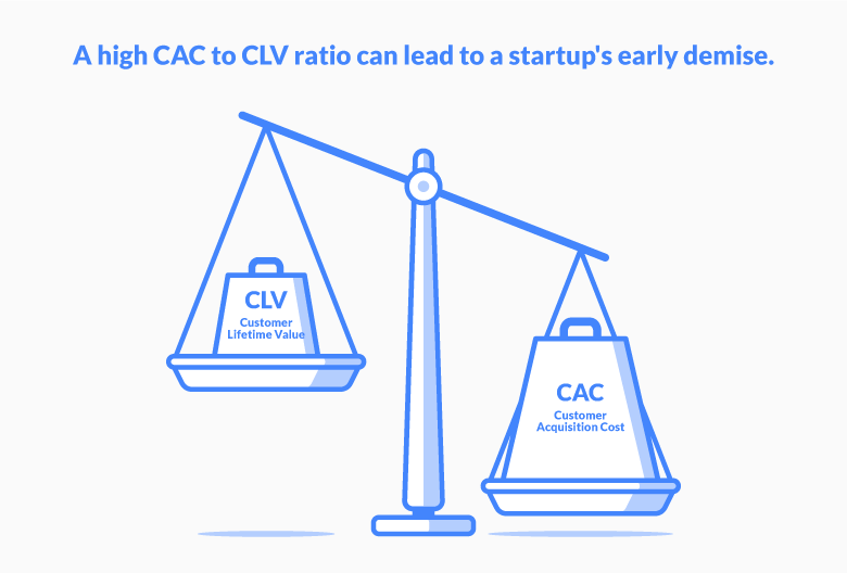 Customer Acquisition Cost CAC vs. Customer Lifetime Value CLV