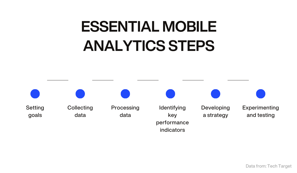 Essential mobile analytics steps