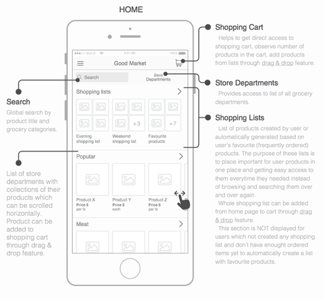 Grocery shopping app wireframe