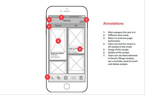 Including annotations on this low fidelity wireframe makes it easier for developers and other non designers to understand the prototypes details and functions