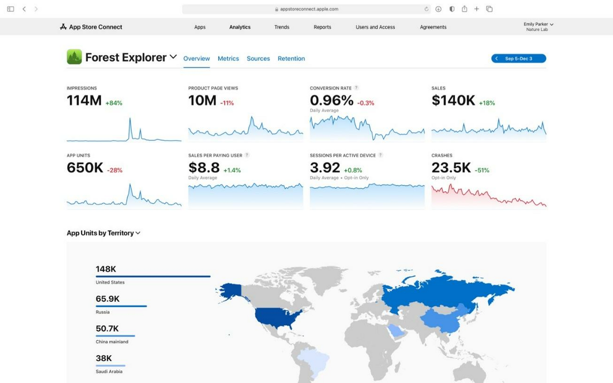 Overview page in App Analytics displayed on a MacBook Pro