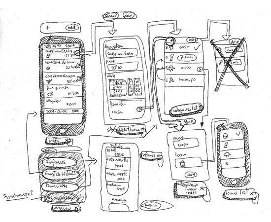 Rough sketch of user interface flow
