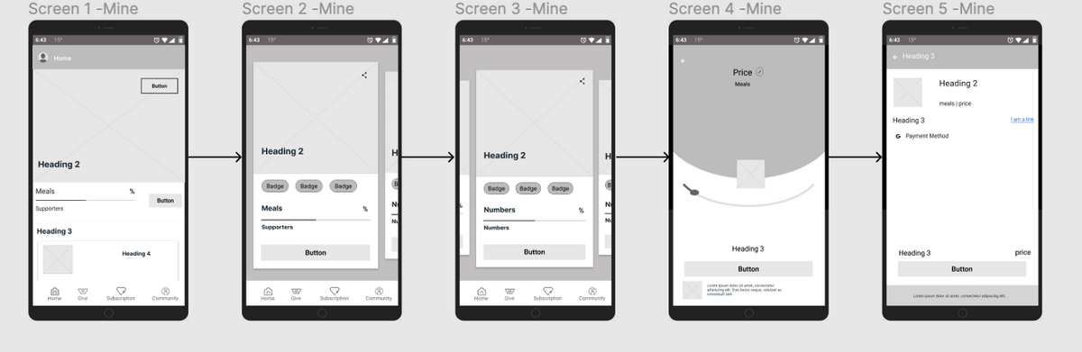 The wireframe of the apps flow in 5 screens