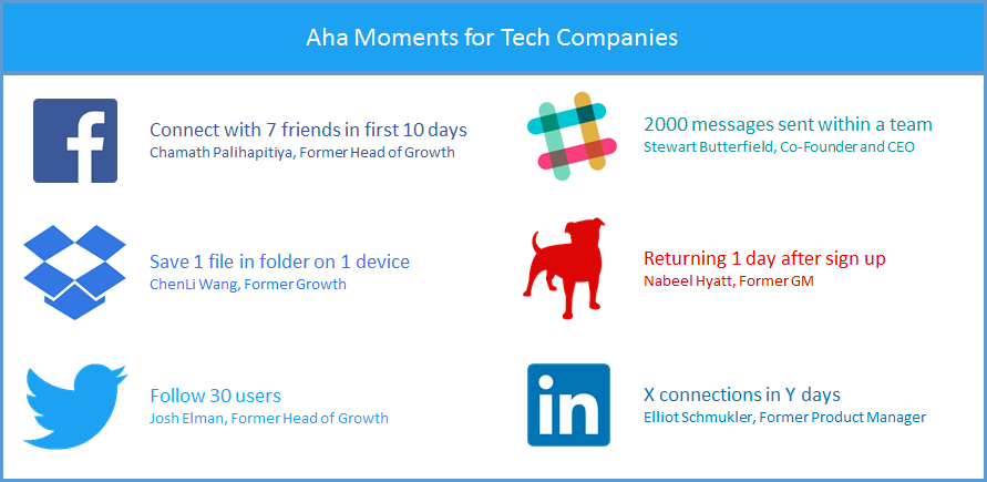aha moments for tech companies