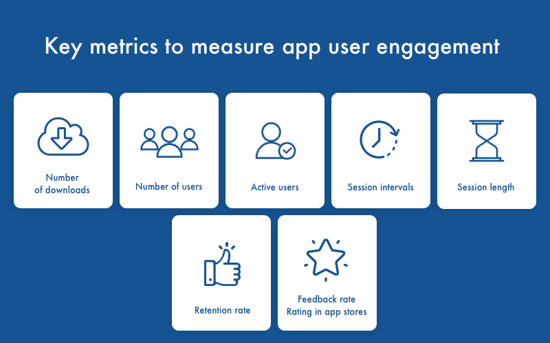 app engagement metrics
