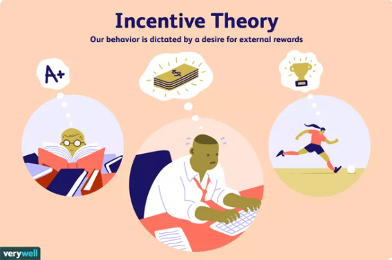 incentive theory