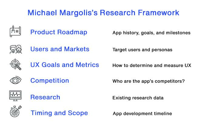 michael margoliss research framework