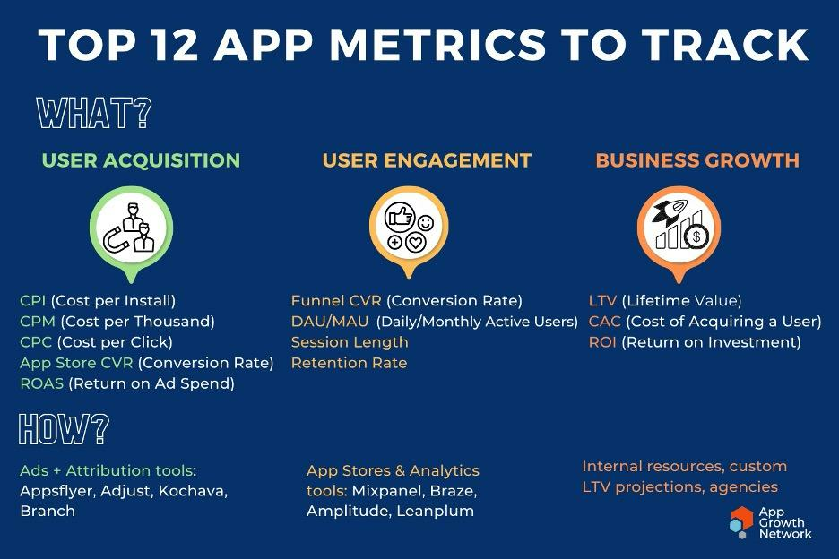 top 12 app metrics to track