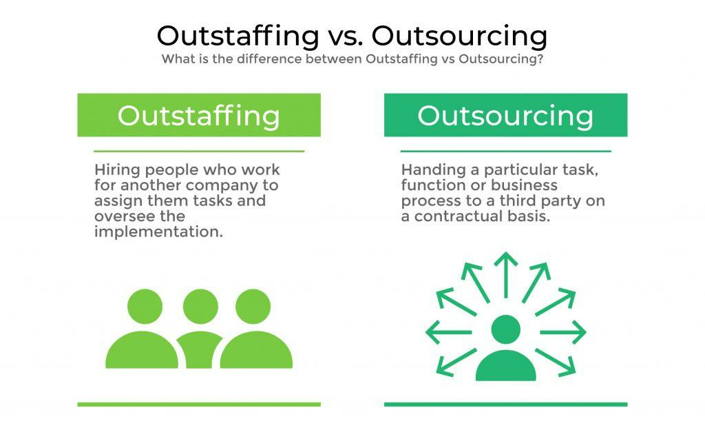 Outstaffing vs Outsourcing whats the difference
