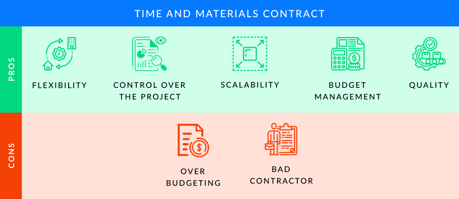 Pros and cons of a TM contract 1