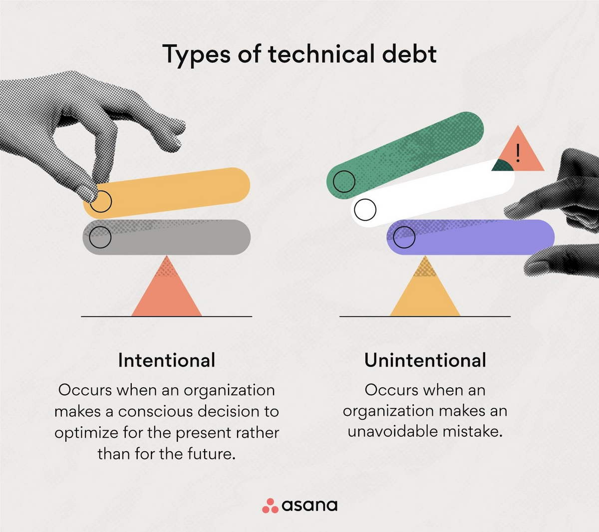 Types of technical debt
