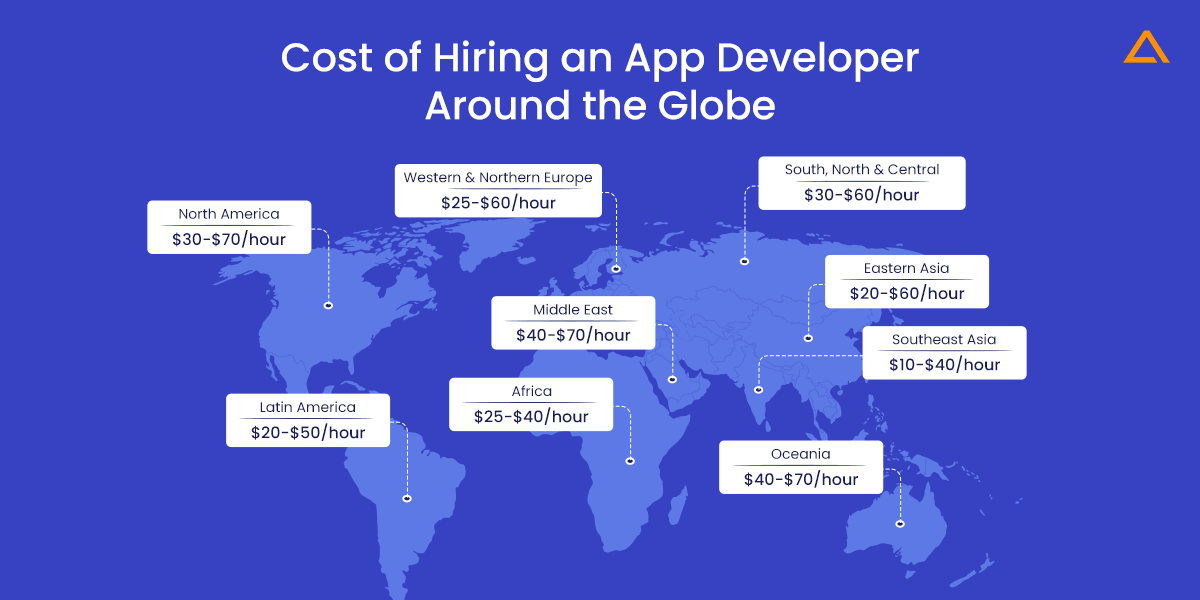 cost of hiring an app developer around the globe