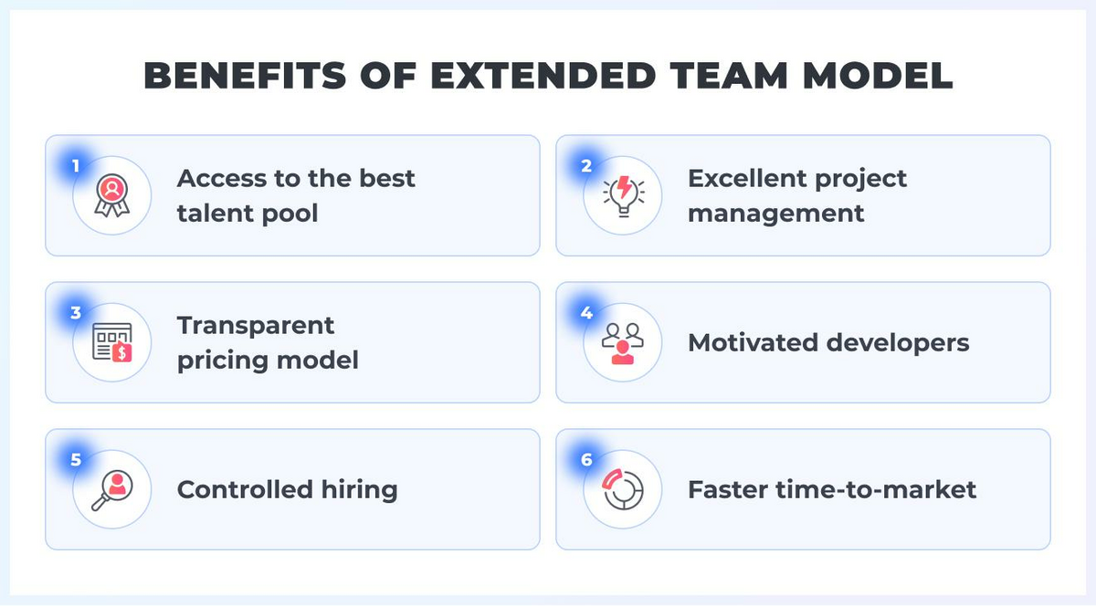 extended team advantages