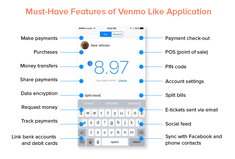 features of venmo like app