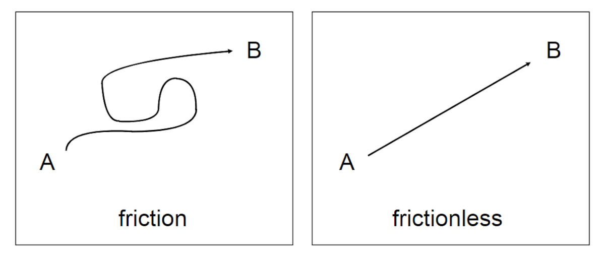 friction vs frictionless 1