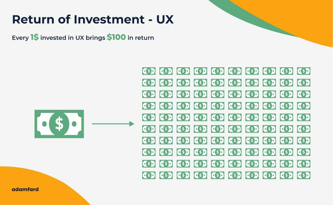return of investment UX
