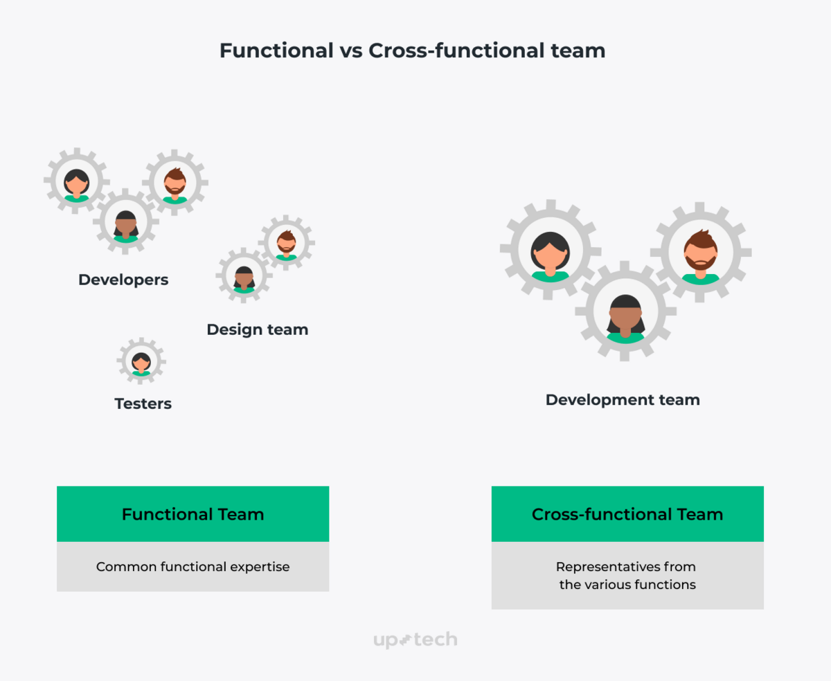 Cross functional team
