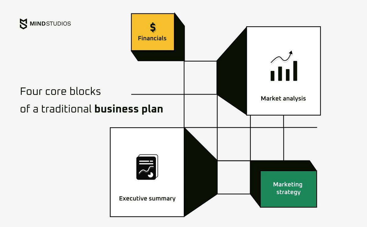 Four core blocks of a business plan for a mobile app