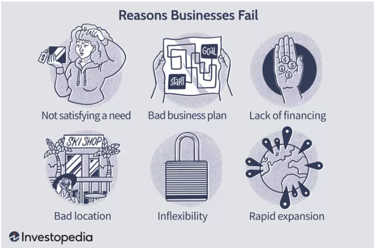 Reasons businesses fail