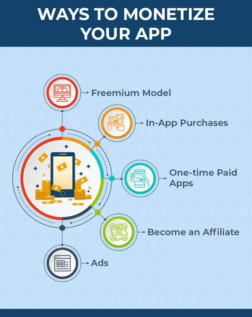Ways To Monetize Your App 1