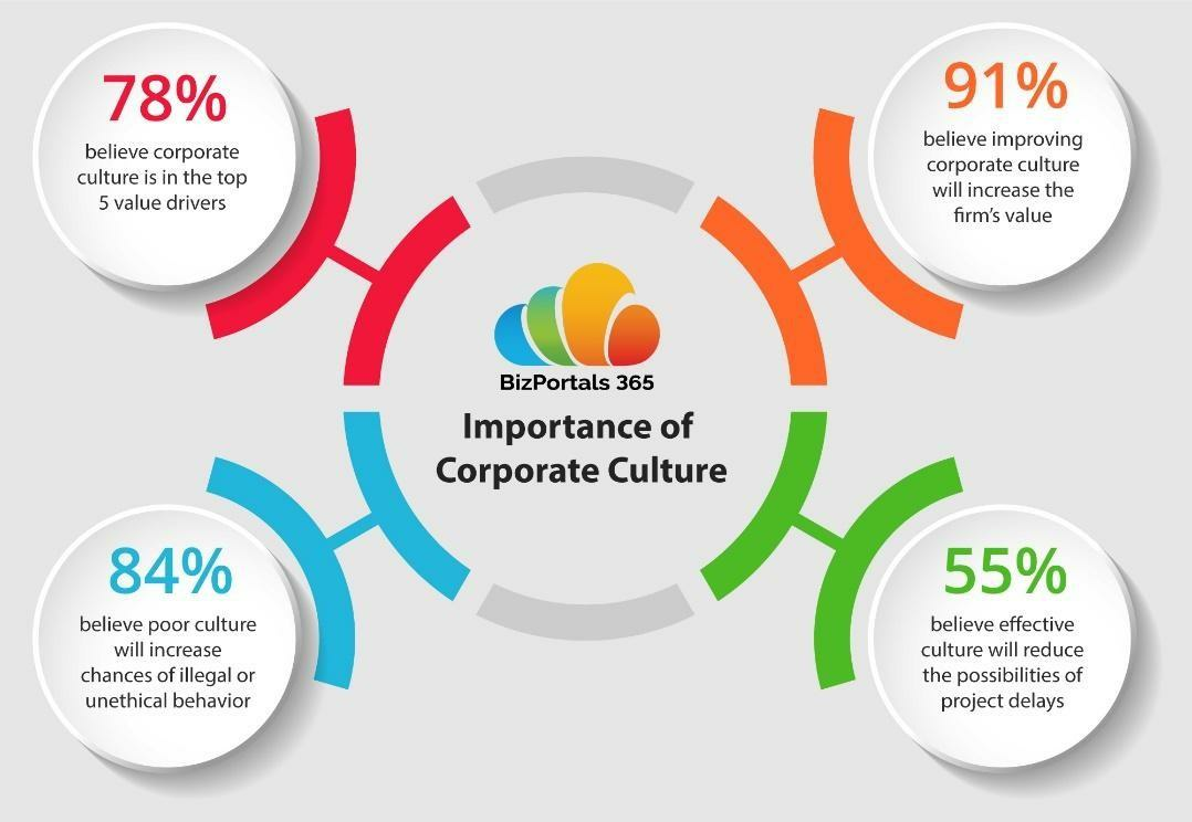 importance of corporate culture