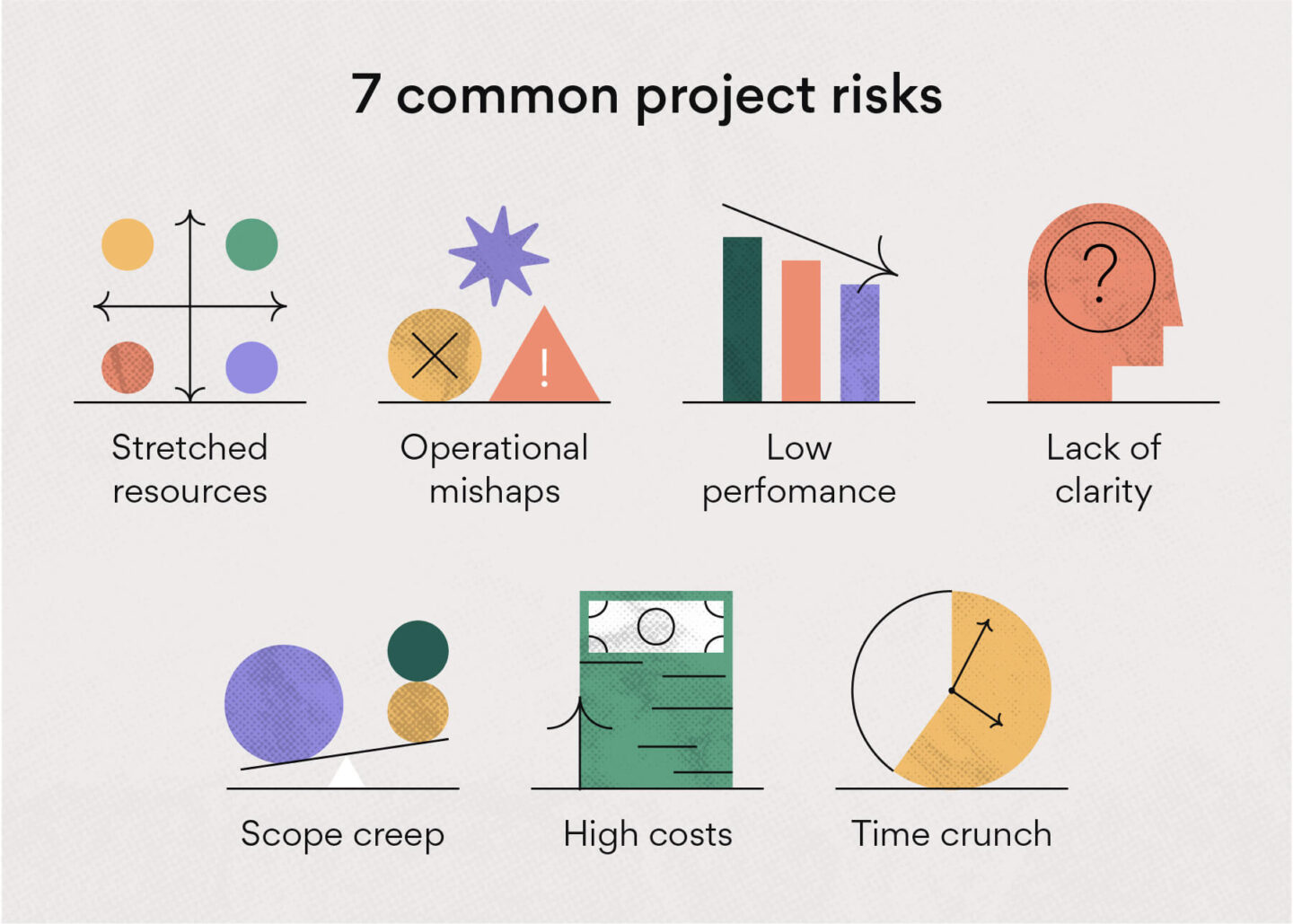 Project management risks.