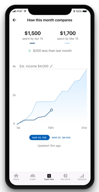 insights into spending app