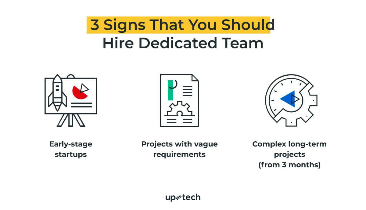why hire dedicated team